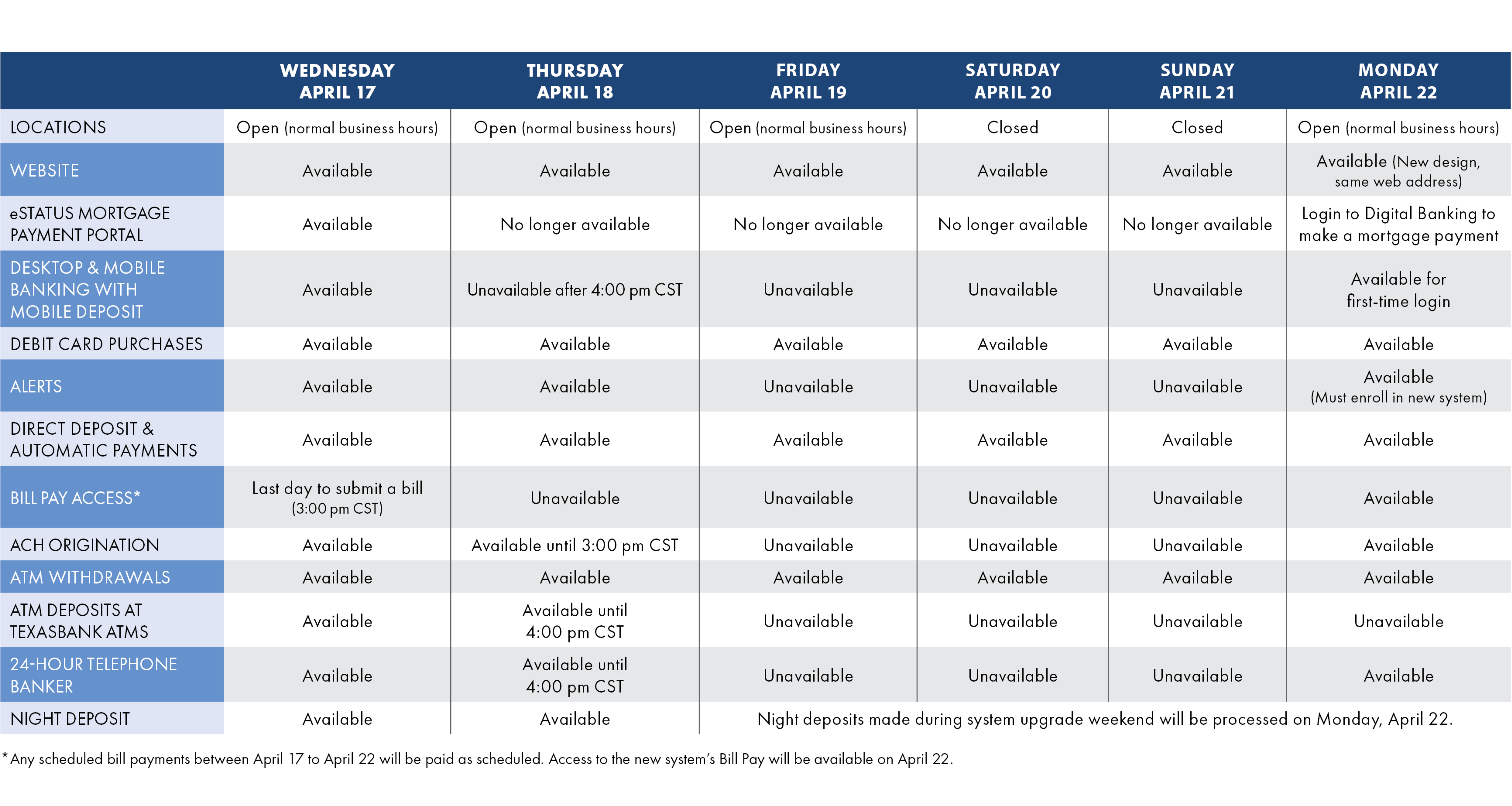 system upgrade schedule april 17 - 22